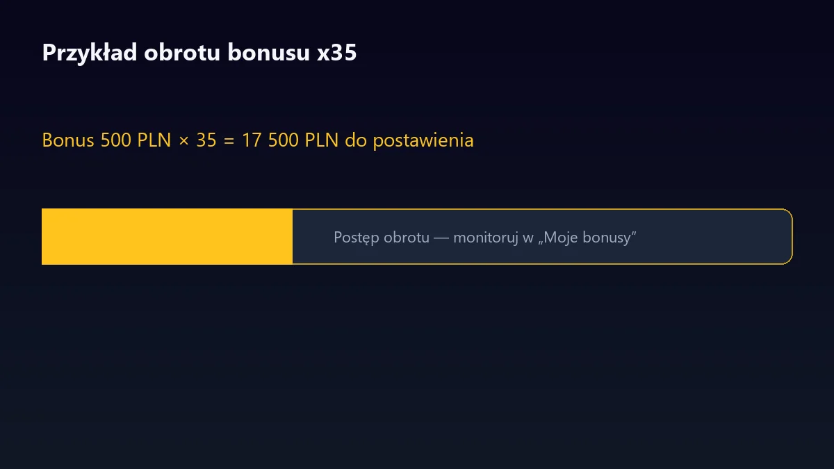 Przykład obrotu bonusu Lemon Casino x35
