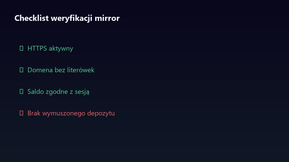 Checklist weryfikacji linku mirror Lemon Casino