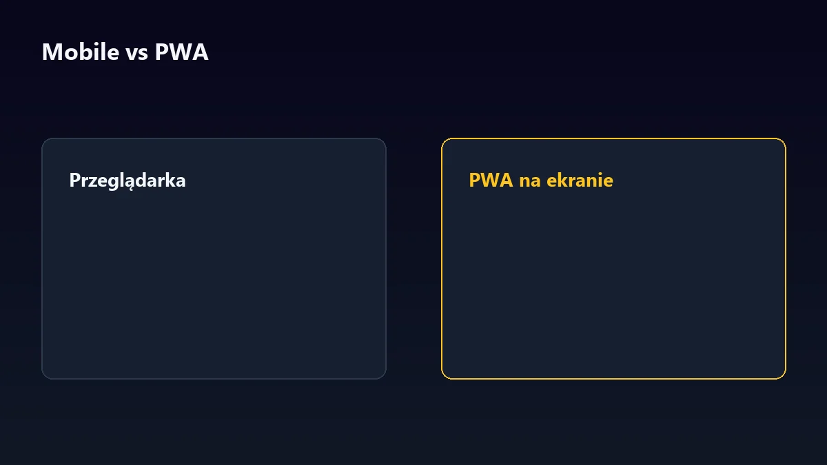 Lemon Casino mobile — przeglądarka vs PWA