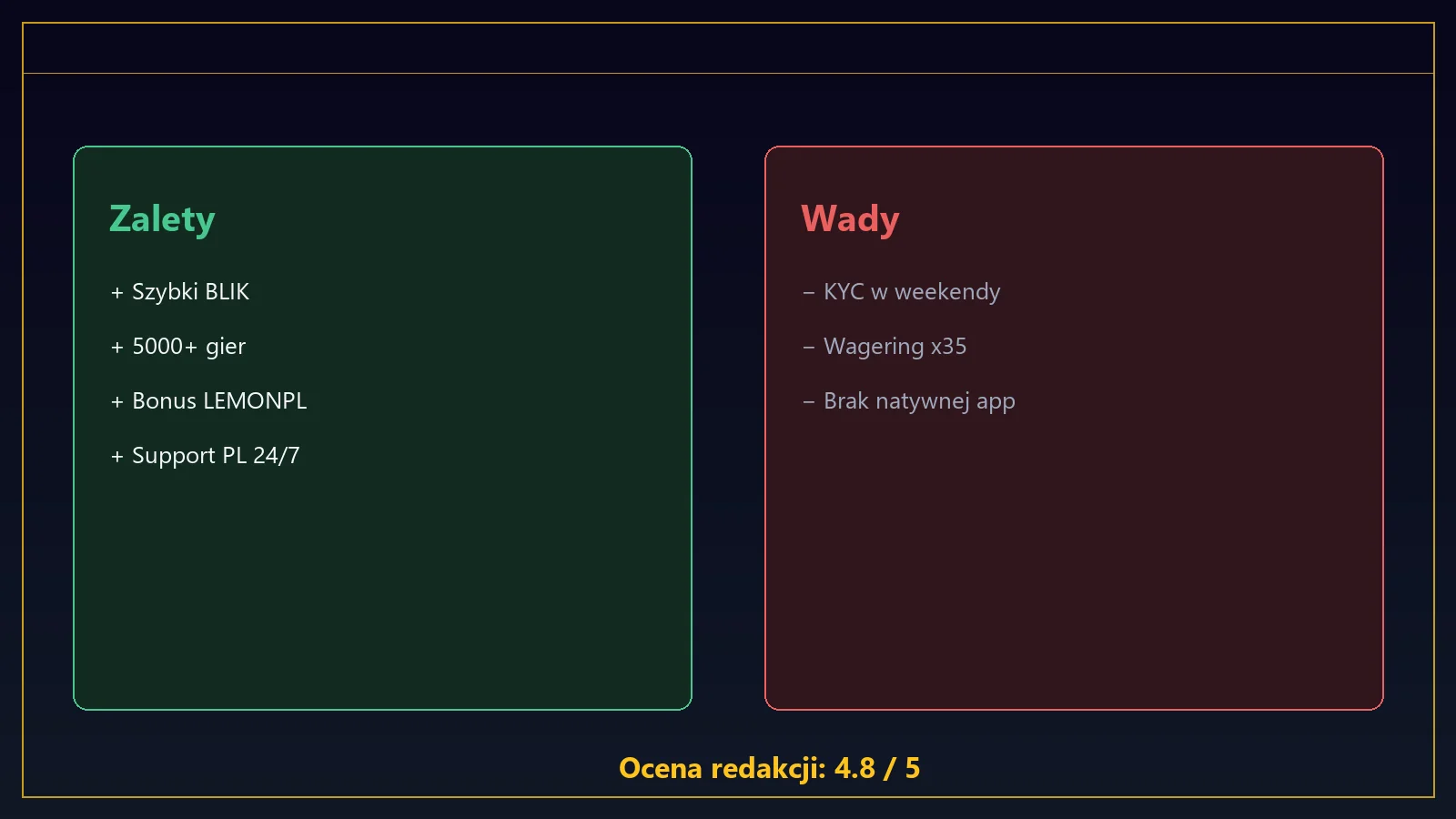 Opinie o Lemon Casino zalety i wady