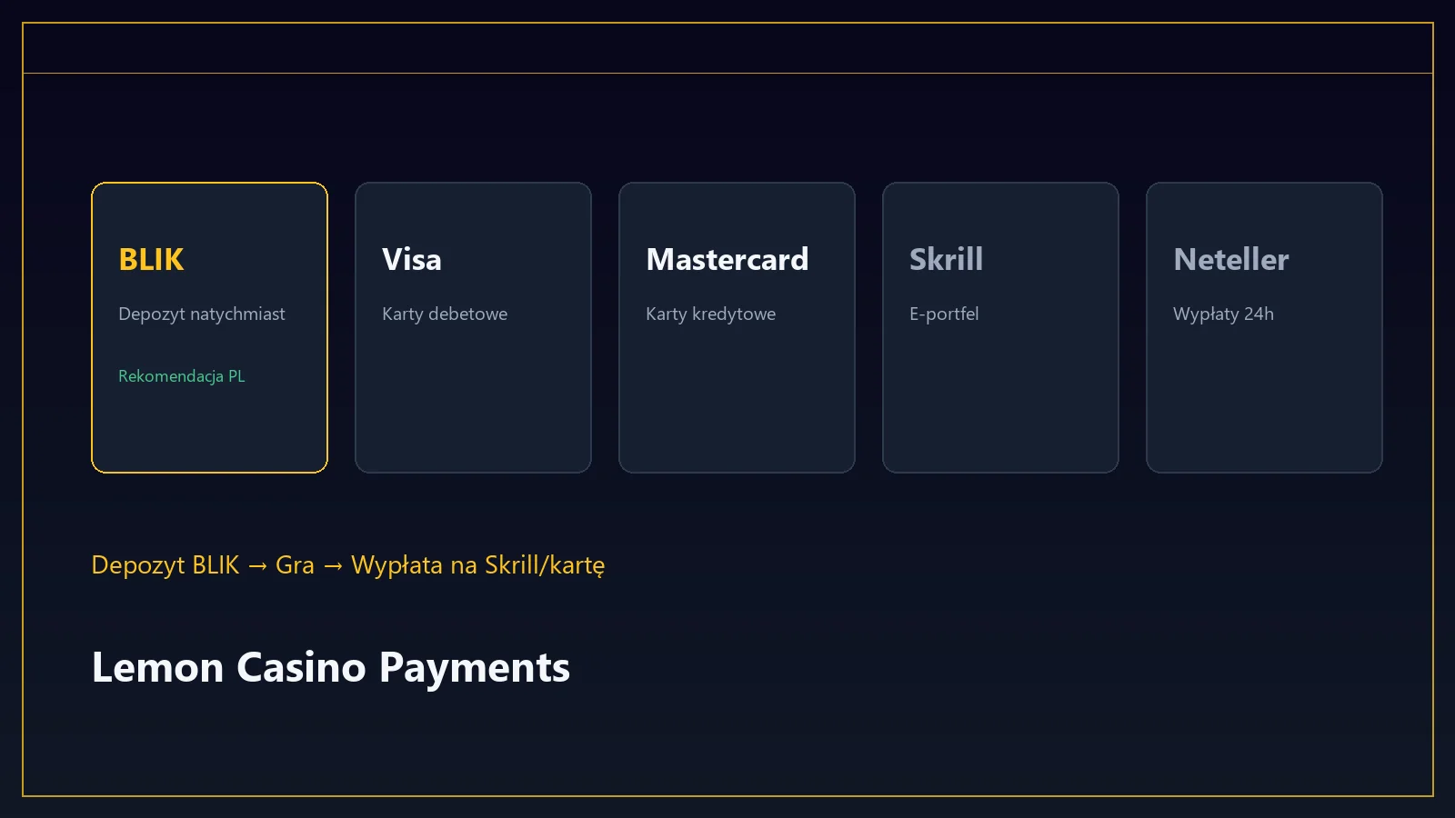 Lemon Casino płatności BLIK Visa Mastercard