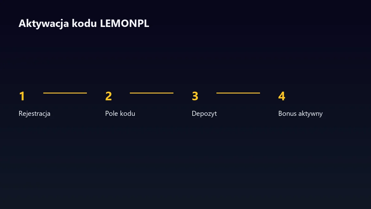Aktywacja kodu promocyjnego LEMONPL