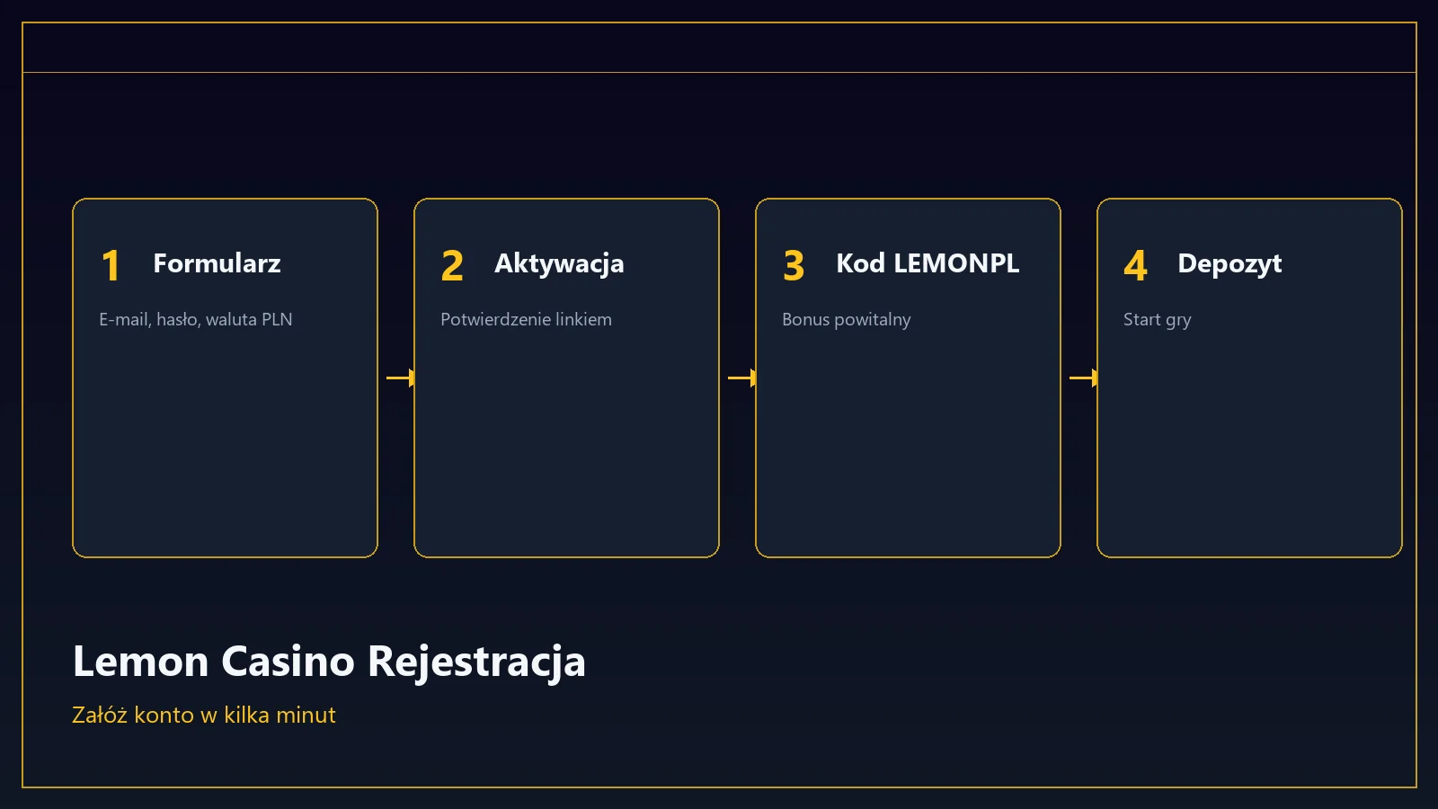 Lemon Casino rejestracja nowego konta