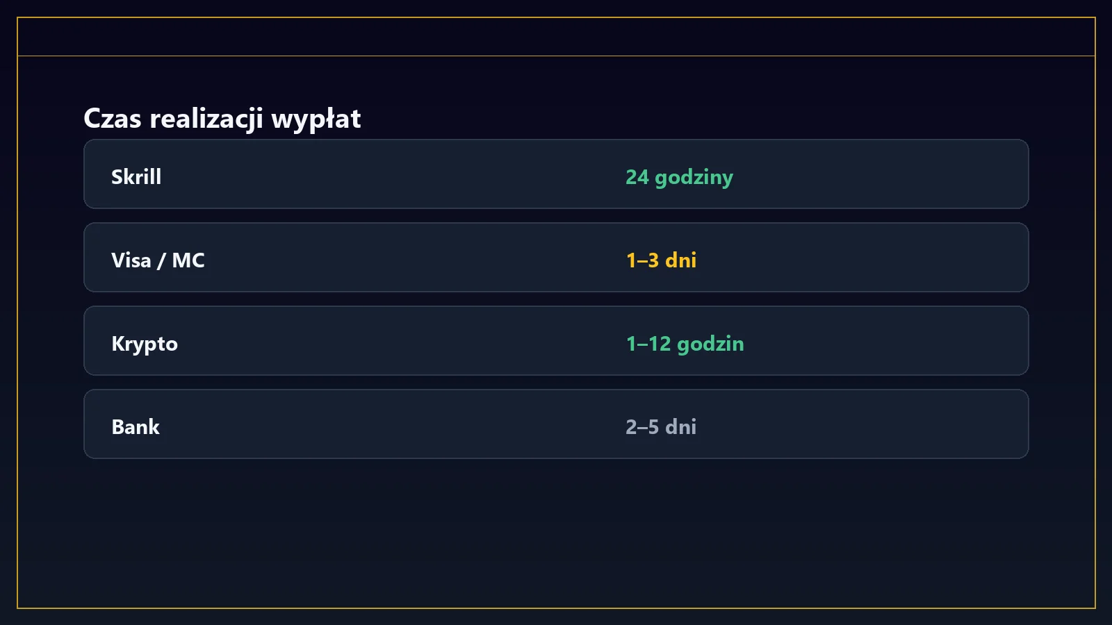 Lemon Casino wypłata czas realizacji